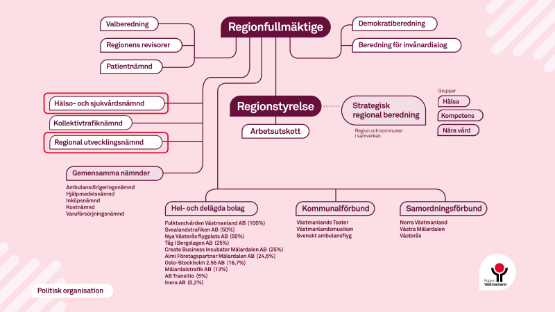 Organisationsschema