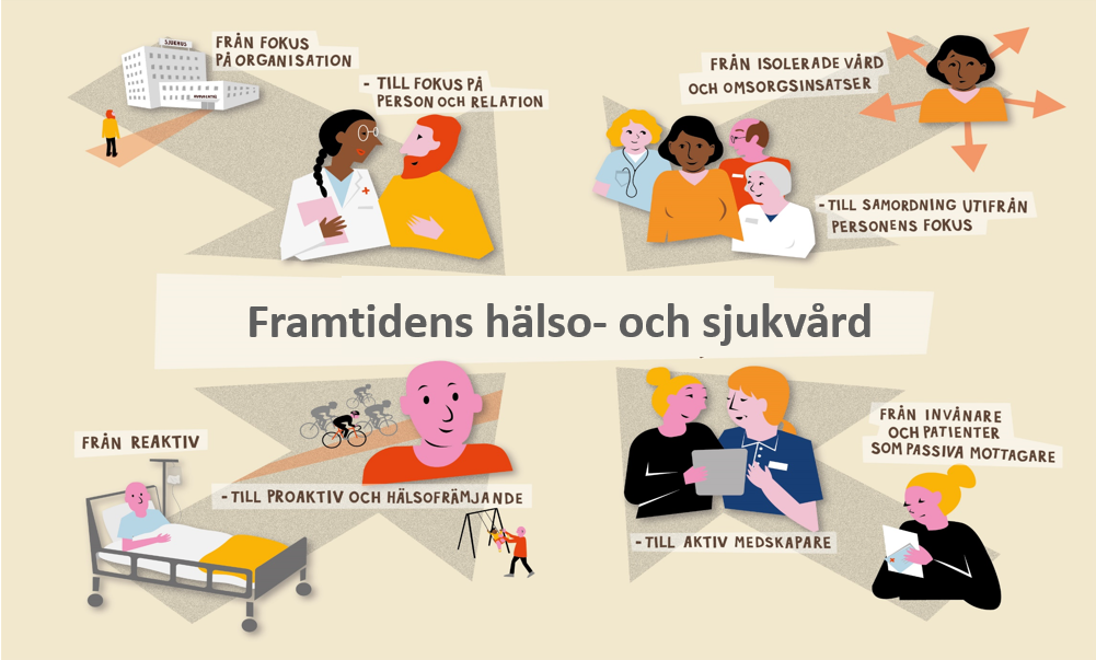 Illustration för framtidens hälso- och sjukvård