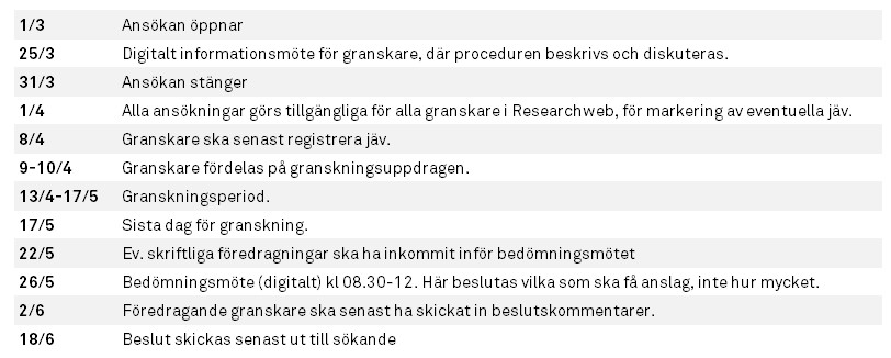 Tidsplan för utlysning